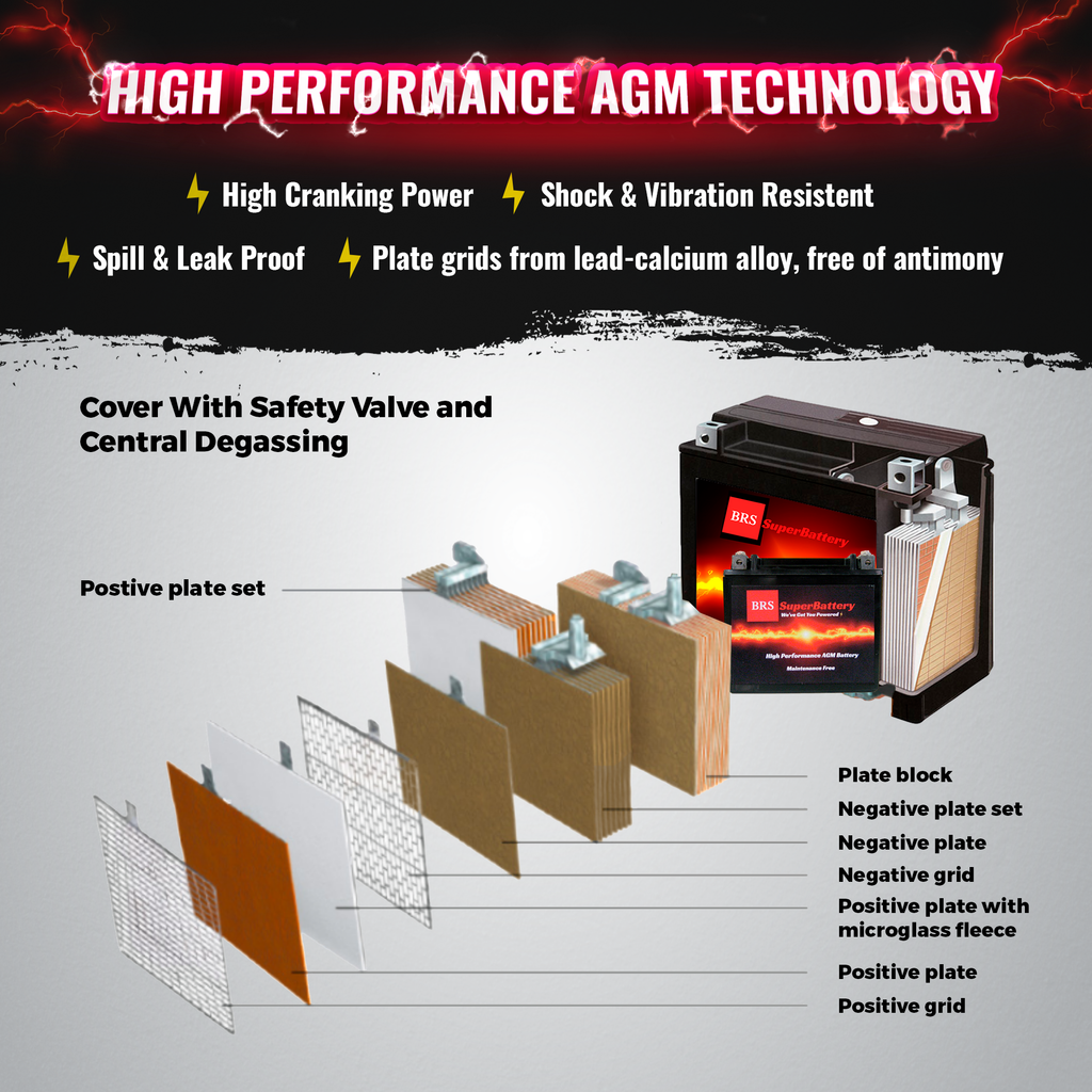 High Performance BRS14AH-BS 2 Year Warranty & Smart Charger / Maintainer Combo Bundle Kit 12v Sealed AGM PowerSports Battery