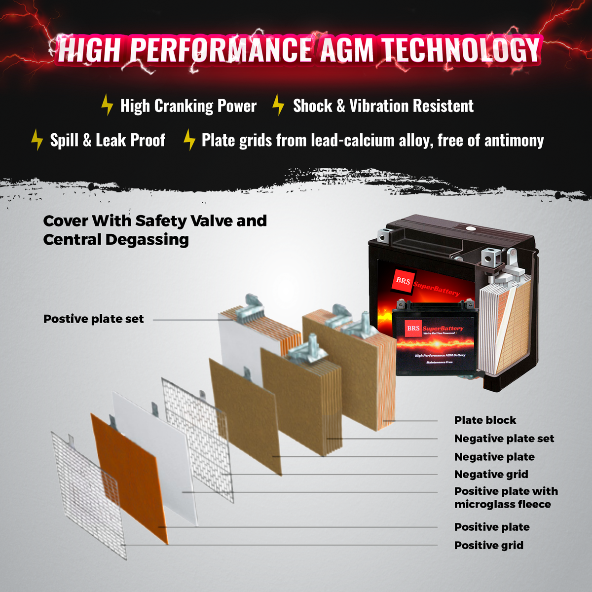 High Performance BRS14AH-BS 2 Year Warranty & Smart Charger / Maintainer Combo Bundle Kit 12v Sealed AGM PowerSports Battery