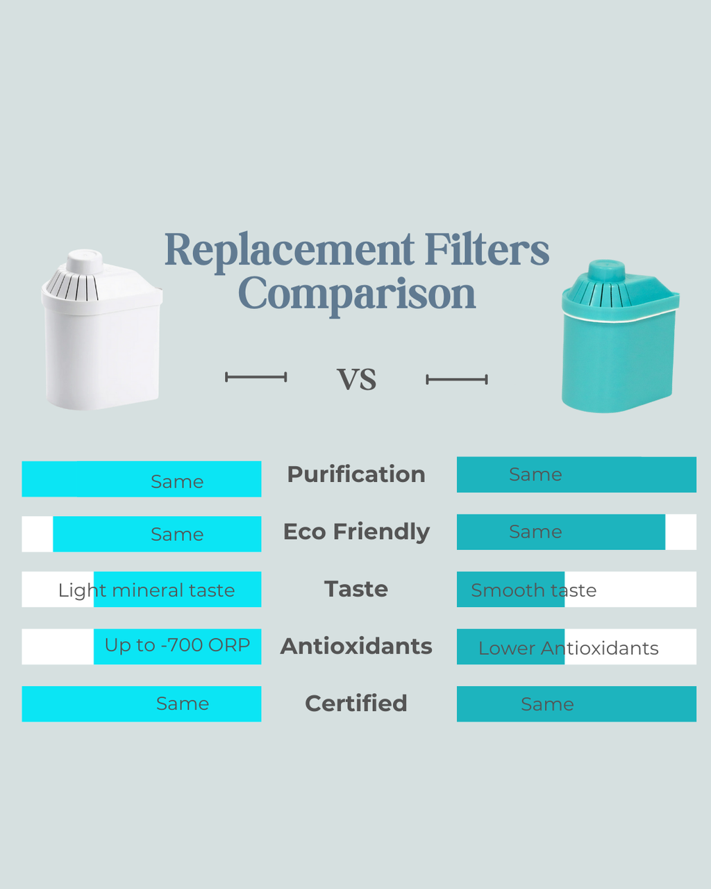 Alkanatur Pitcher with Low Magnesium Emission Filter
