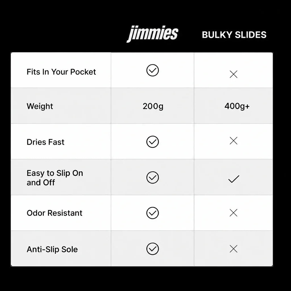 Jimmies™ Original Foldable Sandals – Lightweight Travel & Shower Sandals
