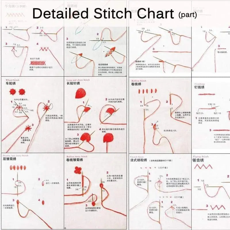 Embroidery DIY Kit